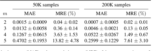 Figure 2 for Information Locality as an Inductive Bias for Neural Language Models