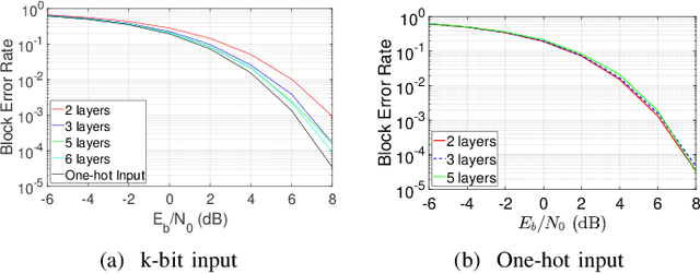 Figure 3 for Featureless Wireless Communications using Enhanced Autoencoder