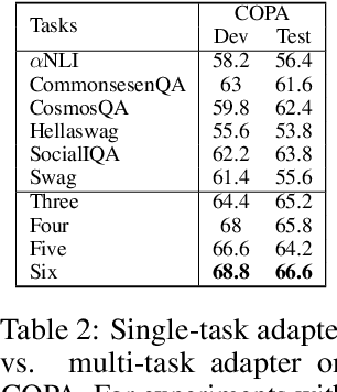 Figure 4 for MetaXCR: Reinforcement-Based Meta-Transfer Learning for Cross-Lingual Commonsense Reasoning