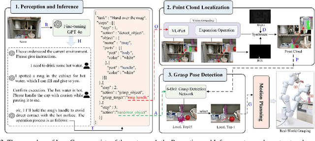 Figure 2 for LangGrasp: Leveraging Fine-Tuned LLMs for Language Interactive Robot Grasping with Ambiguous Instructions
