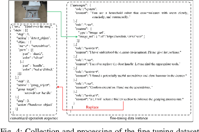 Figure 4 for LangGrasp: Leveraging Fine-Tuned LLMs for Language Interactive Robot Grasping with Ambiguous Instructions