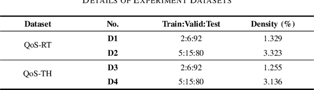 Figure 4 for Multi-Head Self-Attending Neural Tucker Factorization
