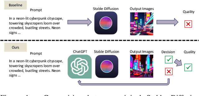 Figure 2 for GPTDrawer: Enhancing Visual Synthesis through ChatGPT