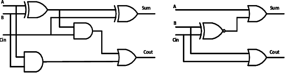 Figure 3 for HOAA: Hybrid Overestimating Approximate Adder for Enhanced Performance Processing Engine