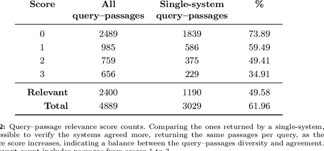 Figure 3 for Quati: A Brazilian Portuguese Information Retrieval Dataset from Native Speakers