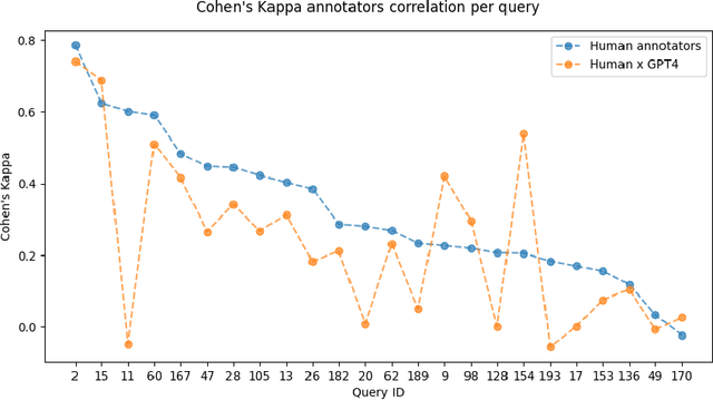 Figure 4 for Quati: A Brazilian Portuguese Information Retrieval Dataset from Native Speakers