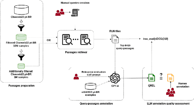 Figure 1 for Quati: A Brazilian Portuguese Information Retrieval Dataset from Native Speakers