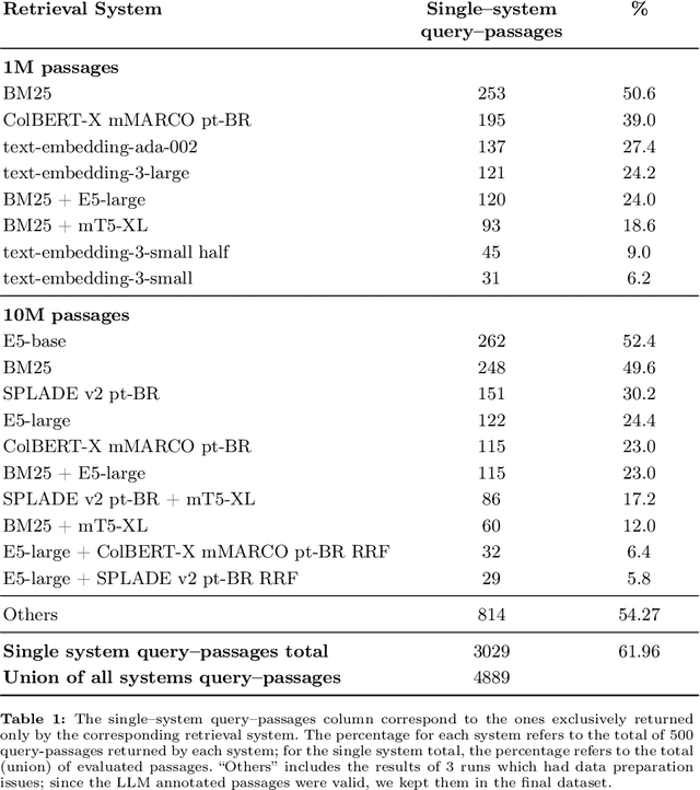 Figure 2 for Quati: A Brazilian Portuguese Information Retrieval Dataset from Native Speakers