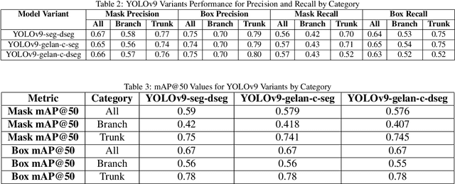 Figure 4 for 3D Reconstruction and Information Fusion between Dormant and Canopy Seasons in Commercial Orchards Using Deep Learning and Fast GICP