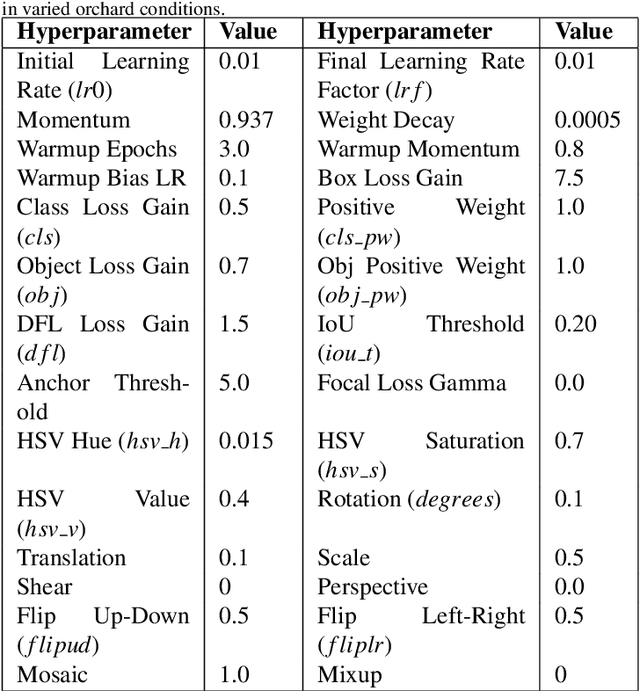 Figure 2 for 3D Reconstruction and Information Fusion between Dormant and Canopy Seasons in Commercial Orchards Using Deep Learning and Fast GICP