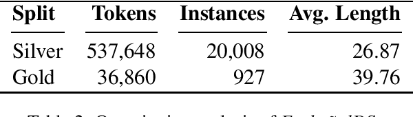 Figure 2 for EuskañolDS: A Naturally Sourced Corpus for Basque-Spanish Code-Switching