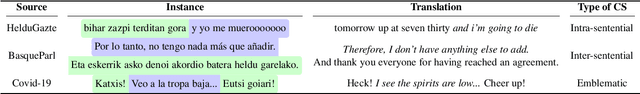 Figure 3 for EuskañolDS: A Naturally Sourced Corpus for Basque-Spanish Code-Switching