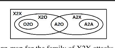 Figure 3 for UMD: Unsupervised Model Detection for X2X Backdoor Attacks