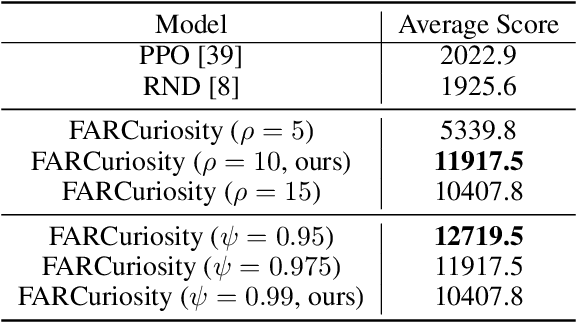 Figure 2 for Neuro-Inspired Fragmentation and Recall to Overcome Catastrophic Forgetting in Curiosity