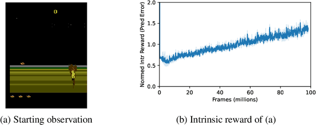 Figure 1 for Neuro-Inspired Fragmentation and Recall to Overcome Catastrophic Forgetting in Curiosity