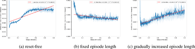 Figure 3 for Neuro-Inspired Fragmentation and Recall to Overcome Catastrophic Forgetting in Curiosity