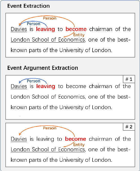 Figure 1 for Revisiting Event Argument Extraction: Can EAE Models Learn Better When Being Aware of Event Co-occurrences?