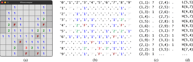 Figure 1 for Assessing Logical Puzzle Solving in Large Language Models: Insights from a Minesweeper Case Study