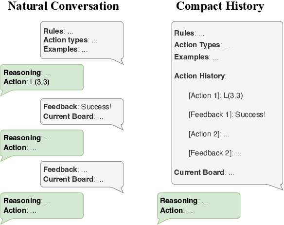 Figure 3 for Assessing Logical Puzzle Solving in Large Language Models: Insights from a Minesweeper Case Study