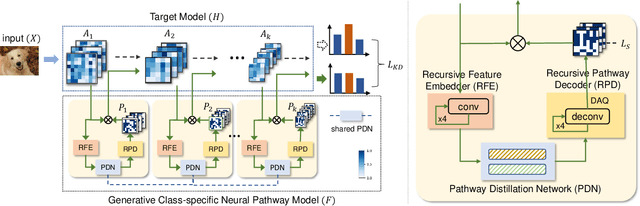 Figure 3 for On Model Explanations with Transferable Neural Pathways