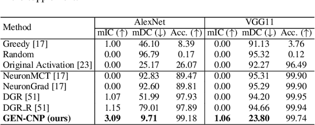 Figure 2 for On Model Explanations with Transferable Neural Pathways