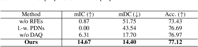 Figure 4 for On Model Explanations with Transferable Neural Pathways