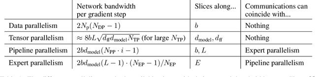 Figure 2 for Data movement limits to frontier model training