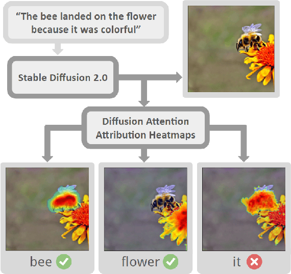 Figure 1 for Picturing Ambiguity: A Visual Twist on the Winograd Schema Challenge
