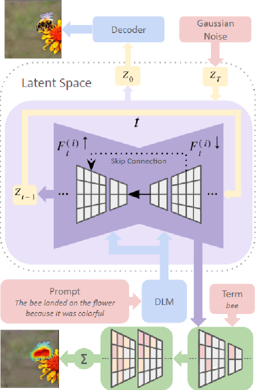 Figure 3 for Picturing Ambiguity: A Visual Twist on the Winograd Schema Challenge