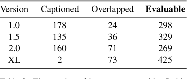 Figure 4 for Picturing Ambiguity: A Visual Twist on the Winograd Schema Challenge