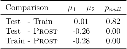 Figure 2 for Vejde: A Framework for Inductive Deep Reinforcement Learning Based on Factor Graph Color Refinement