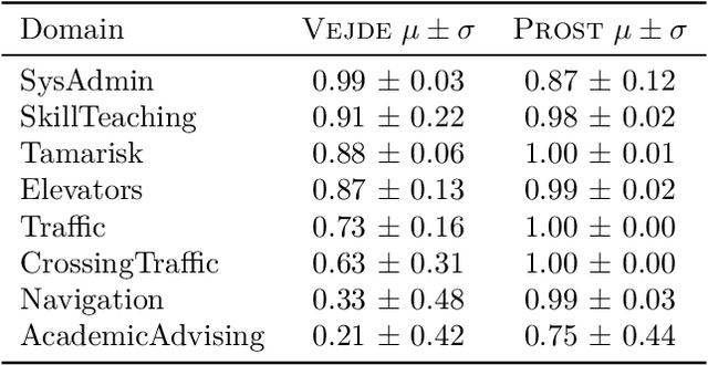Figure 3 for Vejde: A Framework for Inductive Deep Reinforcement Learning Based on Factor Graph Color Refinement