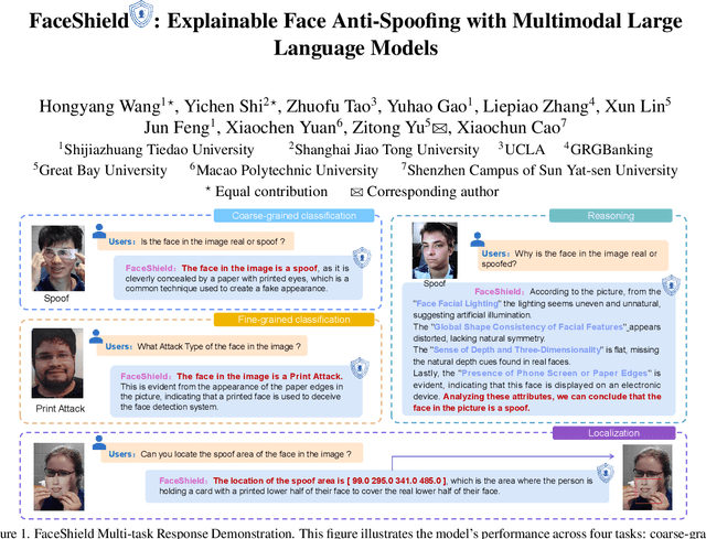 Figure 1 for FaceShield: Explainable Face Anti-Spoofing with Multimodal Large Language Models