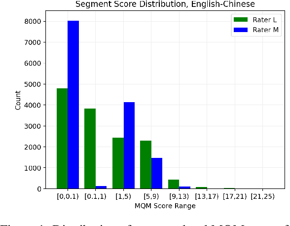 Figure 1 for Finding Replicable Human Evaluations via Stable Ranking Probability