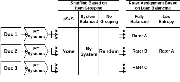 Figure 4 for Finding Replicable Human Evaluations via Stable Ranking Probability
