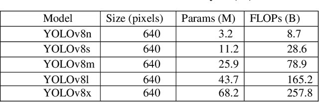 Figure 1 for Benchmarking YOLOv8 for Optimal Crack Detection in Civil Infrastructure