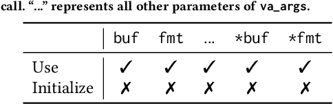 Figure 2 for The Hitchhiker's Guide to Program Analysis: A Journey with Large Language Models