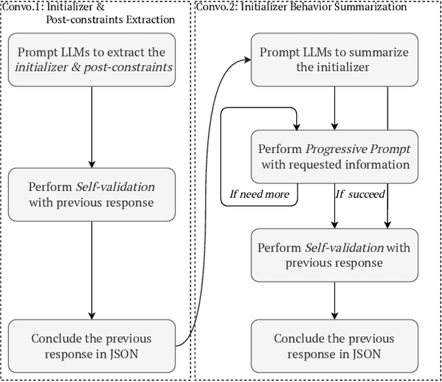 Figure 3 for The Hitchhiker's Guide to Program Analysis: A Journey with Large Language Models