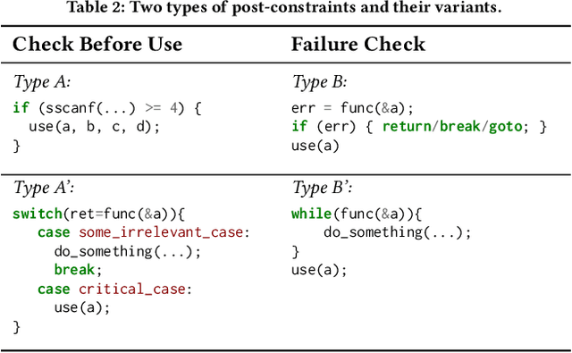 Figure 4 for The Hitchhiker's Guide to Program Analysis: A Journey with Large Language Models