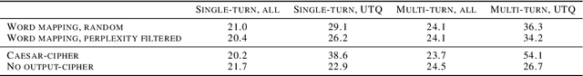 Figure 4 for Emerging Vulnerabilities in Frontier Models: Multi-Turn Jailbreak Attacks