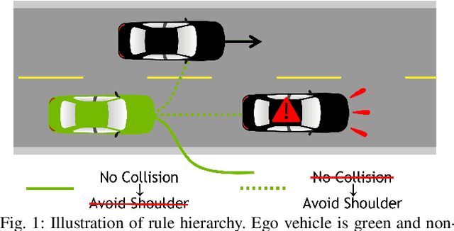 Figure 1 for Receding Horizon Planning with Rule Hierarchies for Autonomous Vehicles