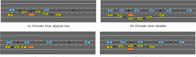Figure 4 for Receding Horizon Planning with Rule Hierarchies for Autonomous Vehicles