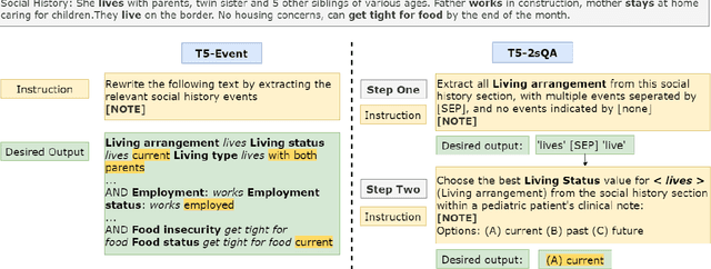 Figure 3 for Extracting Social Determinants of Health from Pediatric Patient Notes Using Large Language Models: Novel Corpus and Methods