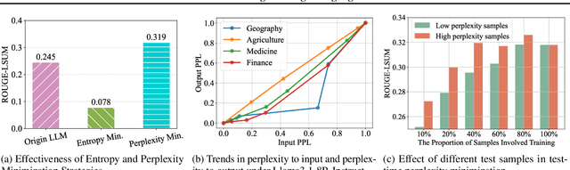 Figure 2 for Test-Time Learning for Large Language Models