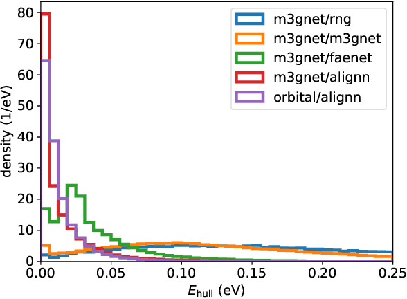 Figure 2 for AI-Driven Expansion and Application of the Alexandria Database
