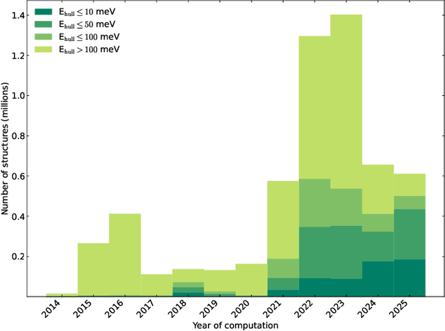 Figure 3 for AI-Driven Expansion and Application of the Alexandria Database