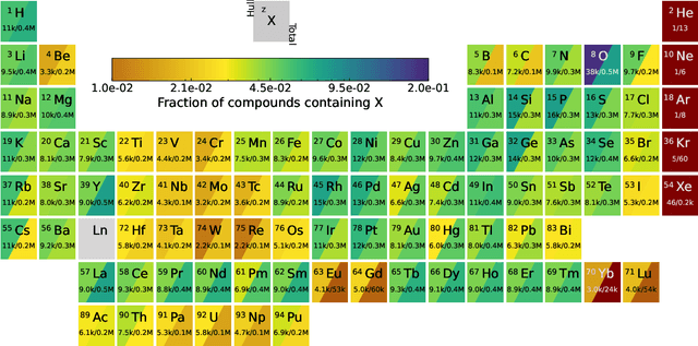 Figure 4 for AI-Driven Expansion and Application of the Alexandria Database