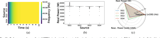 Figure 2 for Data-Driven Graph Switching for Cyber-Resilient Control in Microgrids