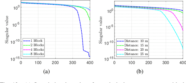 Figure 4 for Source Localization and Power Estimation through RISs: Performance Analysis and Prototype Validations