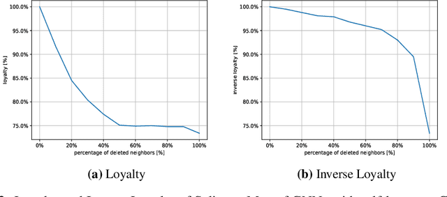 Figure 3 for Evaluating Neighbor Explainability for Graph Neural Networks